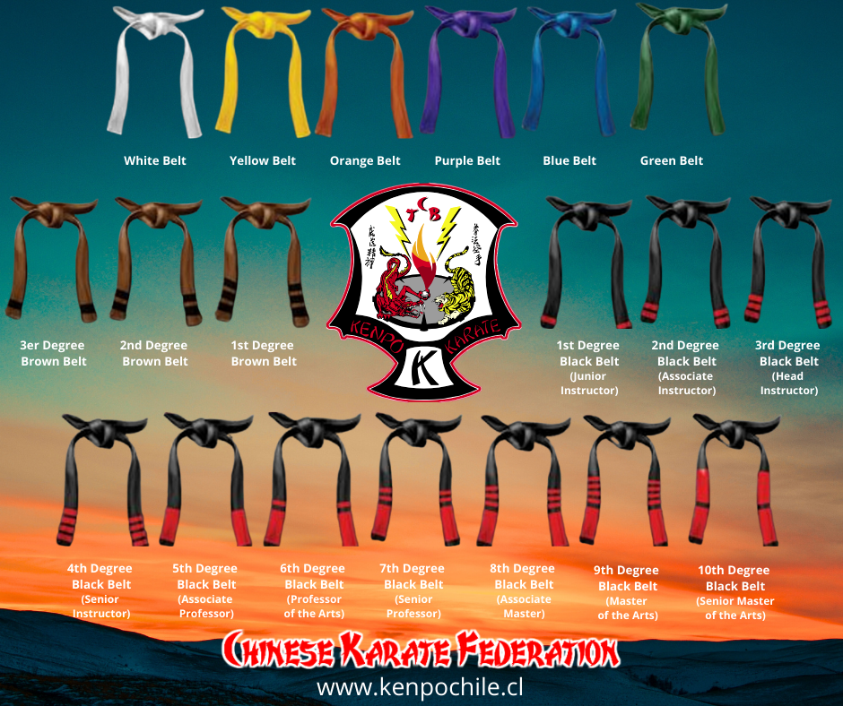 American Kenpo – Belt Ranking Chart